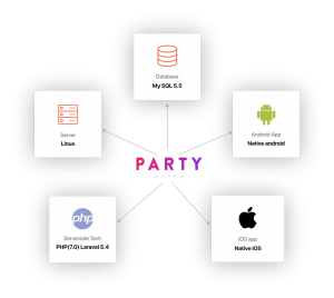 Party App technology stack