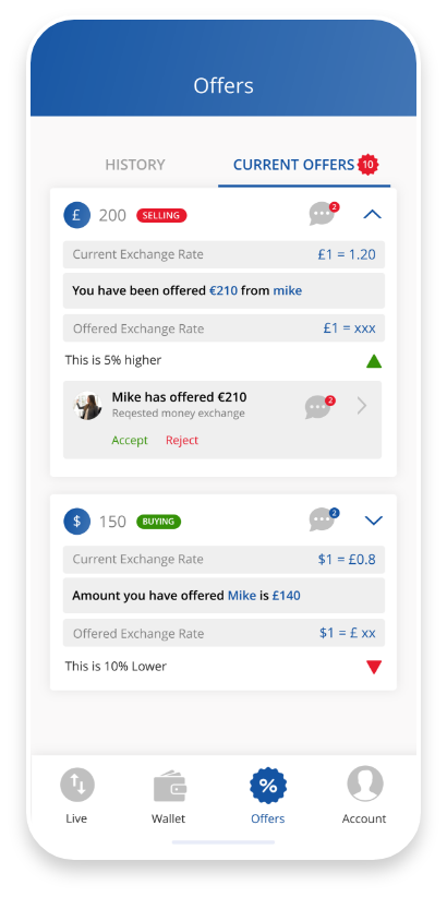 Forextra Currency Exchange App Appy Monkey