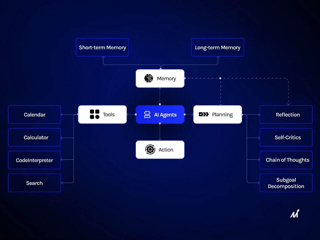 01 AI Agents: What They Can Do for Your Business