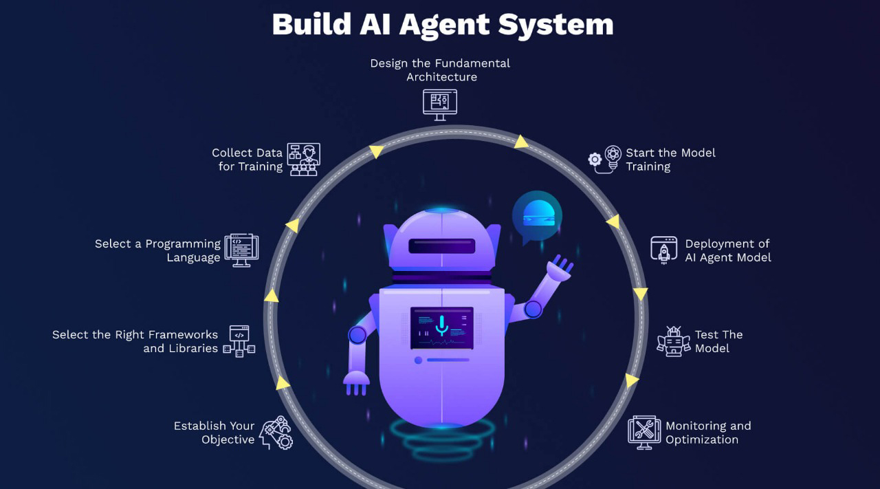 02-1 AI Agents: What They Can Do for Your Business