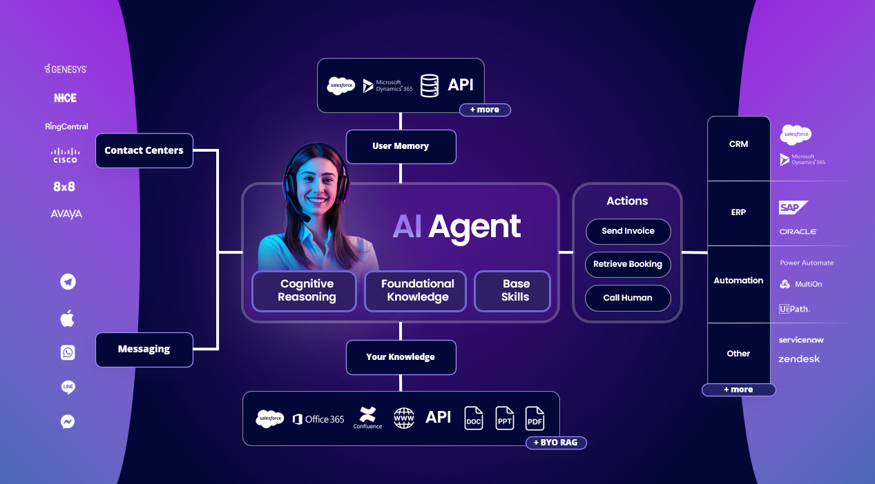 AI-Agent-Acetecture-Slide-copy AI Agents: What They Can Do for Your Business