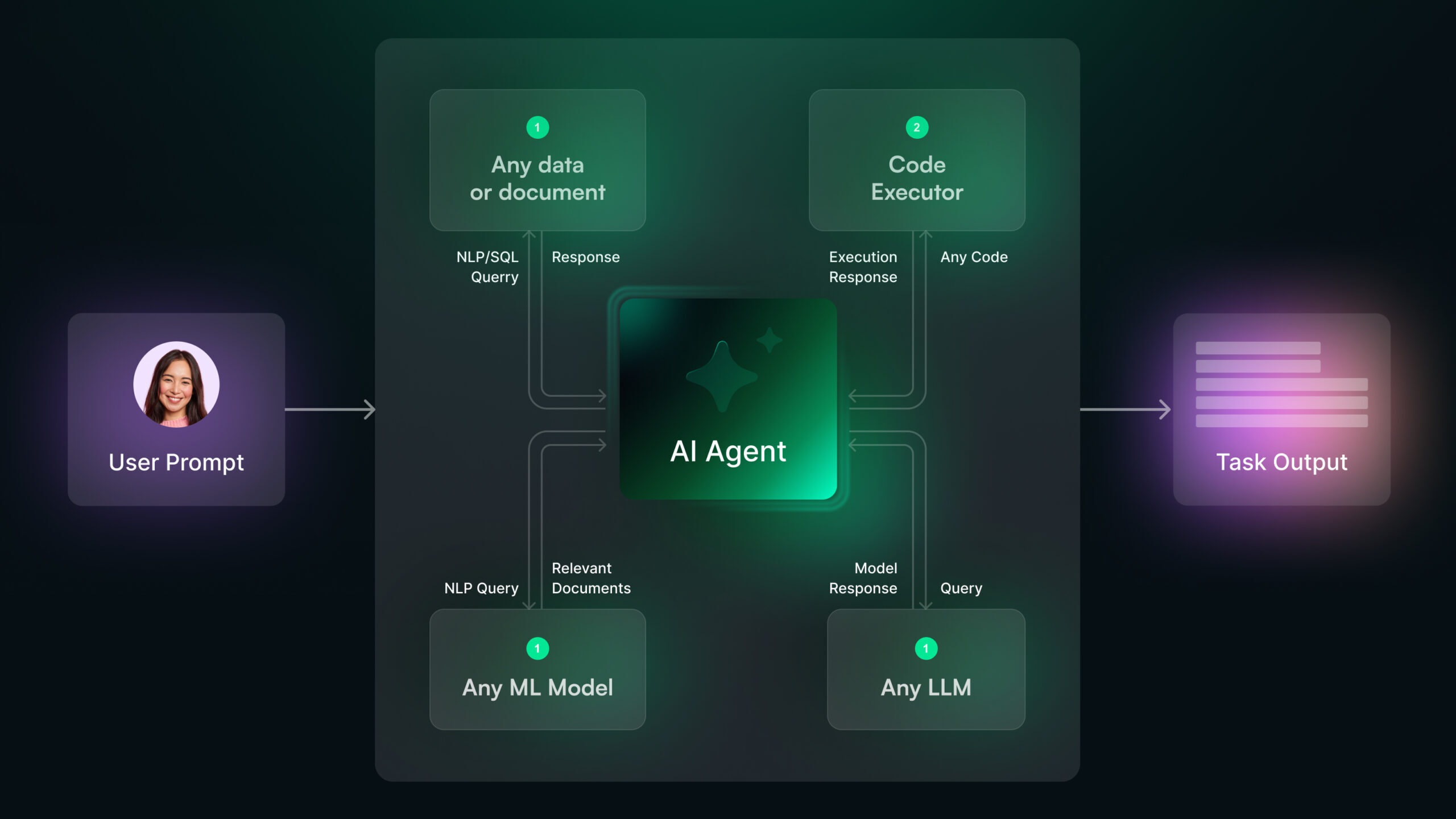 AI-Agents-scaled-1 AI Agents: What They Can Do for Your Business