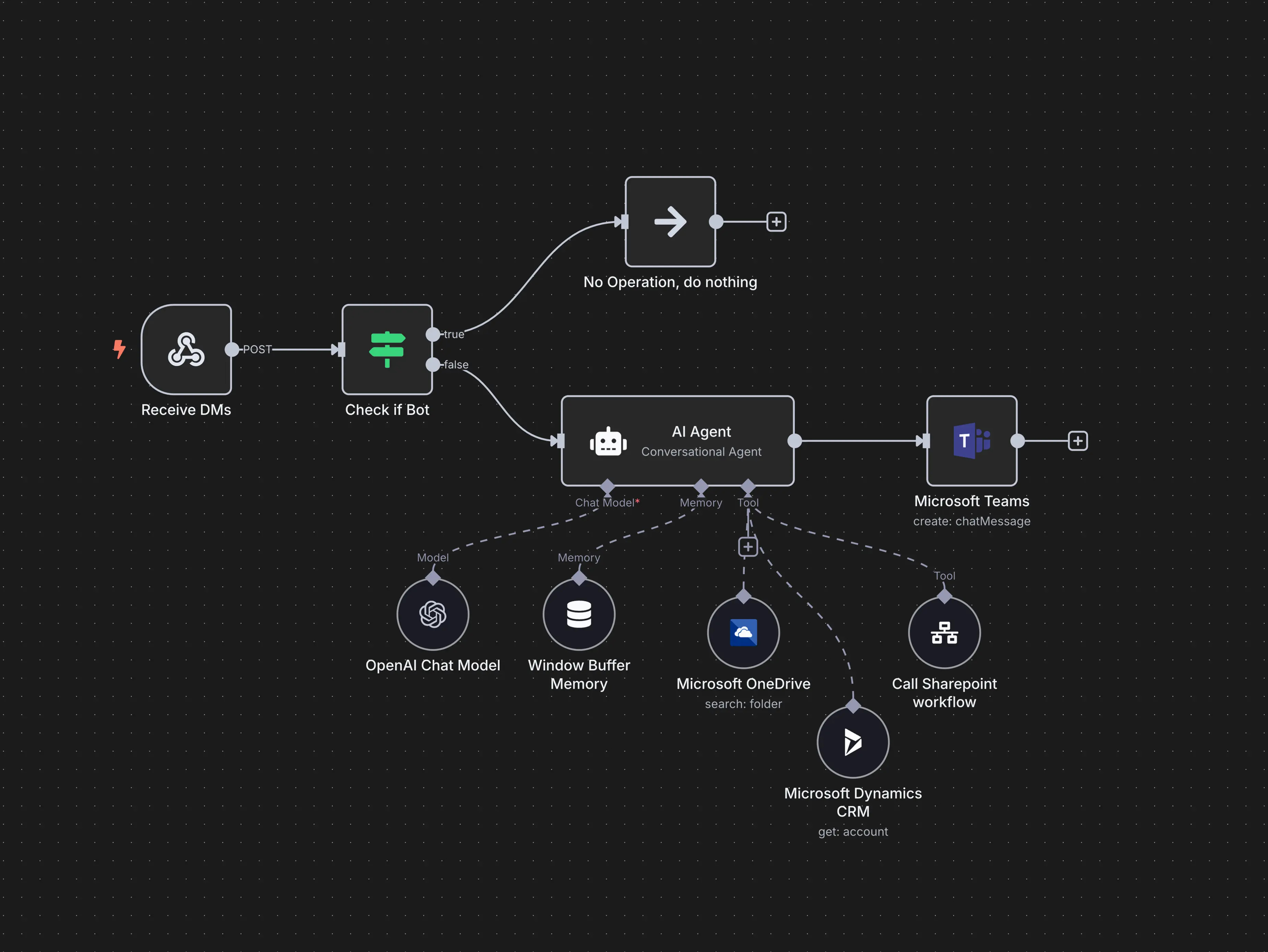 IT_Ops_can_828946c680 AI Agents: What They Can Do for Your Business
